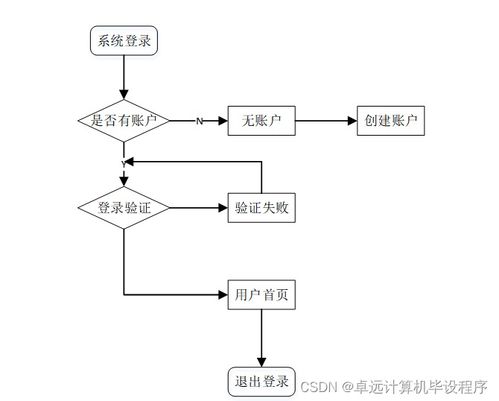 基于SSM框架的工廠(chǎng)產(chǎn)品銷(xiāo)存管理系統(tǒng)設(shè)計(jì)與實(shí)現(xiàn)