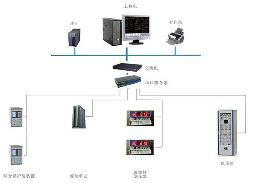 順應(yīng)電網(wǎng)智能化趨勢(shì) 華北工控打造電力監(jiān)控系統(tǒng)專(zhuān)用計(jì)算機(jī)產(chǎn)品方案