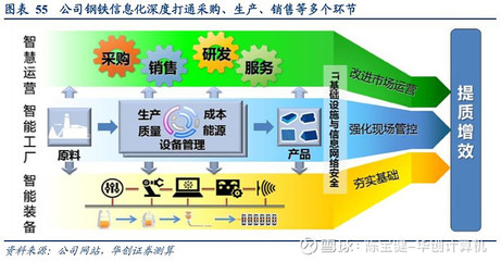 寶信軟件深度:順勢(shì)而為,厚積薄發(fā)