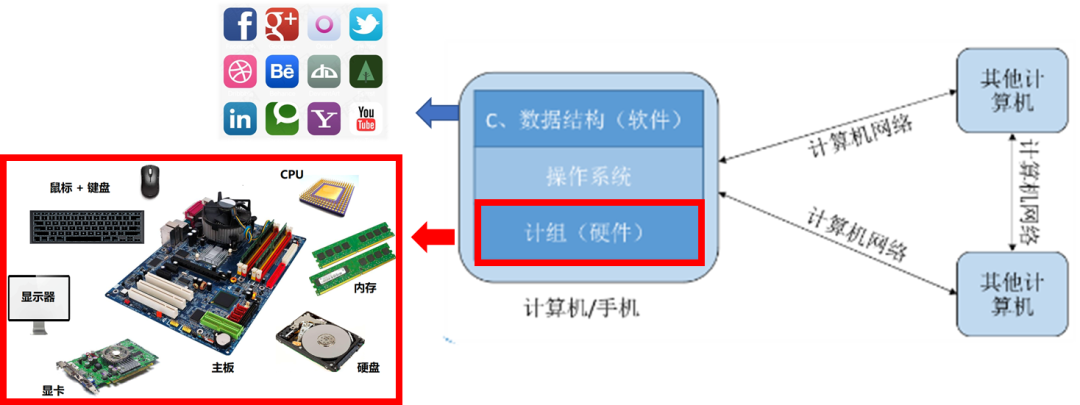 深入理解計算機系統 CAEer的獨特視角及其服務能力剖析