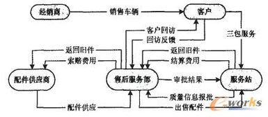 汽車企業售后服務管理系統 服務站業務管理系統v4.5官方版電腦客戶端深度解析